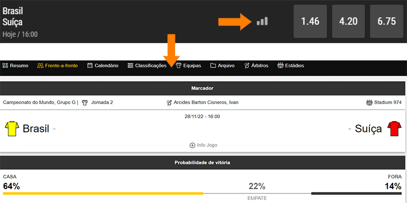 Painel de Estatísticas nas Bwin em Portugal