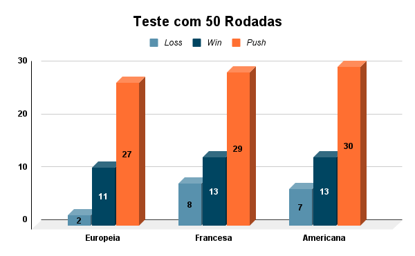 Estratégia de Roleta com 50 Jogadas