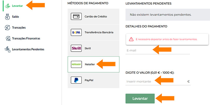 Levantamento com Neteller em Casinos Online