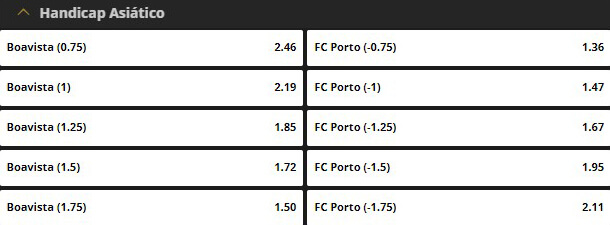 Exemplos de Apostas com Handicap Asiático