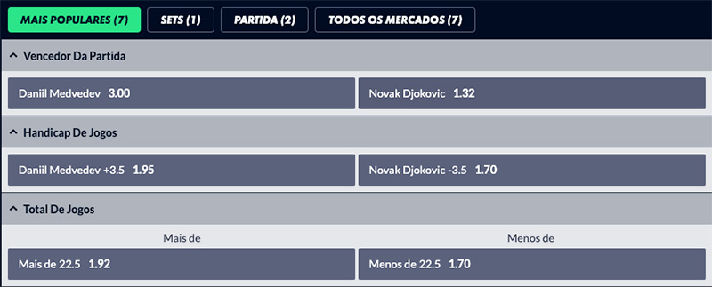 Melhores Odds em Portugal para Ténis