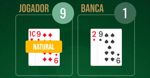 Exemplo do Somatório de Cartas numa Ronda de Baccarat