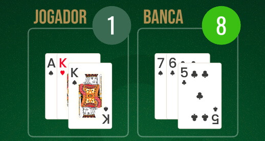 Exemplo da Terceira Carta numa Ronda de Baccarat