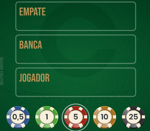 Tipos de Apostas no Baccarat Online