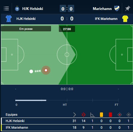 Informações de um jogo de futebol num match tracker