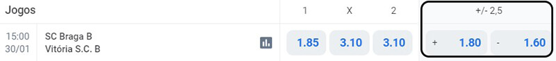 Odds mais/menos golos em mercado pre-match