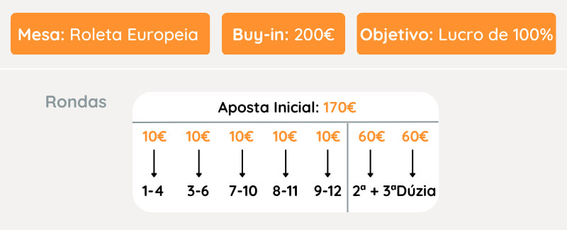 Aposta Inicial para o Teste da Estratégia Comp Express