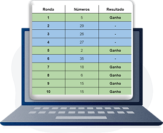 Resultados do Teste na Estratégia DTF All Day